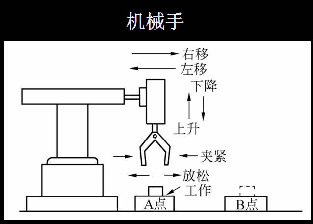 ʽ-1ڿΣ2000-2200